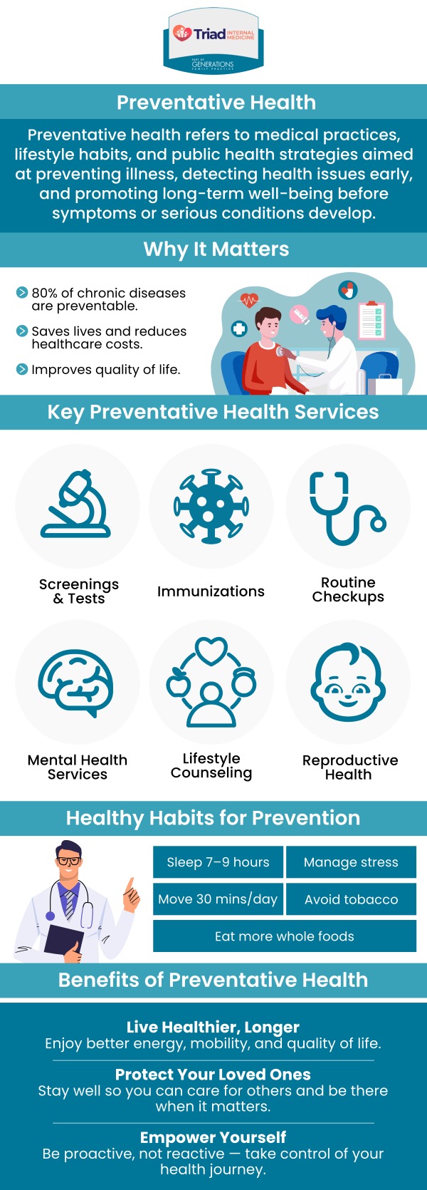 Preventative Health Services at Triad Internal Medicine focus on early detection, disease prevention, and overall wellness. We offer routine check-ups, screenings, vaccinations, and lifestyle counseling to help you stay healthy. Take a proactive approach to your health with personalized care tailored to your needs. For more information, please contact us or book an appointment online. We are conveniently located at Dublin Square and Mack Road in Asheboro, NC. Preventative Health Services at Triad Internal Medicine focus on early detection, disease prevention, and overall wellness. We offer routine check-ups, screenings, vaccinations, and lifestyle counseling to help you stay healthy. Take a proactive approach to your health with personalized care tailored to your needs. For more information, please contact us or book an appointment online. We are conveniently located at Dublin Square and Mack Road in Asheboro, NC.