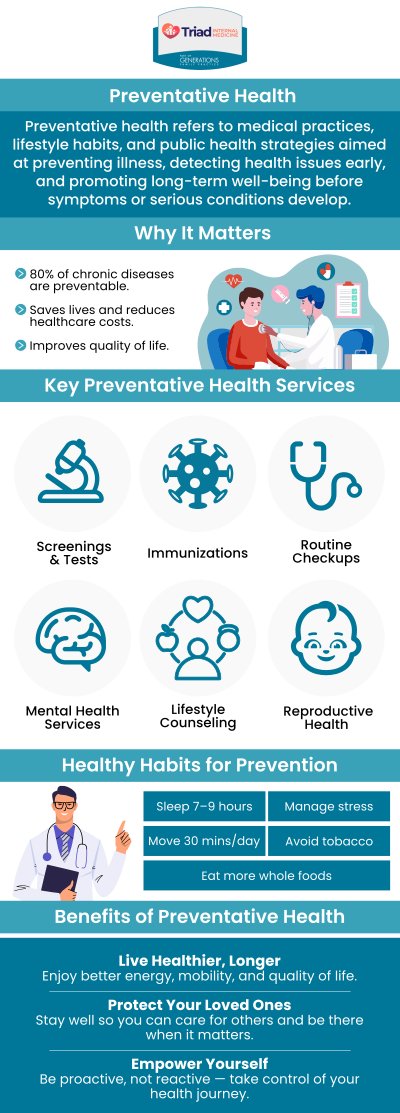 Preventative Health Services at Triad Internal Medicine focus on early detection, disease prevention, and overall wellness. We offer routine check-ups, screenings, vaccinations, and lifestyle counseling to help you stay healthy. Take a proactive approach to your health with personalized care tailored to your needs. For more information, please contact us or book an appointment online. We are conveniently located at Dublin Square and Mack Road in Asheboro, NC. Preventative Health Services at Triad Internal Medicine focus on early detection, disease prevention, and overall wellness. We offer routine check-ups, screenings, vaccinations, and lifestyle counseling to help you stay healthy. Take a proactive approach to your health with personalized care tailored to your needs. For more information, please contact us or book an appointment online. We are conveniently located at Dublin Square and Mack Road in Asheboro, NC.