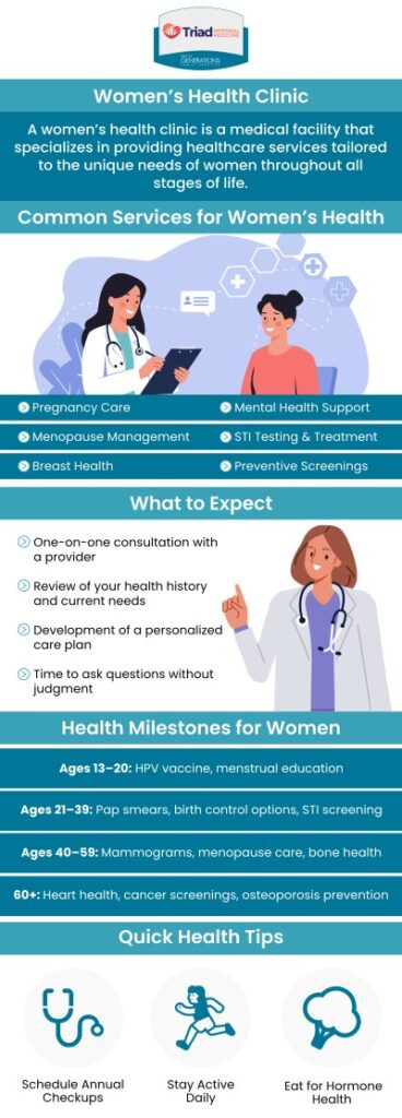 Common questions asked by patients: What services does a women’s health clinic provide? Do I need a referral to visit the clinic? What types of screenings are available? How often should I have a well-woman exam? For more information, please contact us or book an appointment online. We are conveniently located at Dublin Square and Mack Road in Asheboro, NC. We serve patients from Asheboro NC, Redding Hills NC, Greensboro NC, Randleman, NC, Sophia NC, Grays Chapel NC, and surrounding areas. Common questions asked by patients: What services does a women’s health clinic provide? Do I need a referral to visit the clinic? What types of screenings are available? How often should I have a well-woman exam? For more information, please contact us or book an appointment online. We are conveniently located at Dublin Square and Mack Road in Asheboro, NC. We serve patients from Asheboro NC, Redding Hills NC, Greensboro NC, Randleman, NC, Sophia NC, Grays Chapel NC, and surrounding areas.