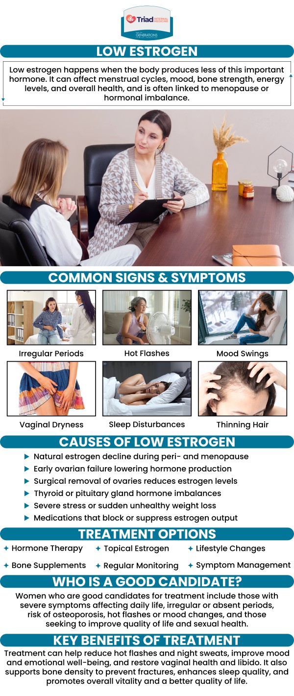 At Triad Internal Medicine, Keung Lee, MD, PhD, MHA, helps women recognize and manage the subtle yet significant signs of low estrogen. Symptoms such as fatigue, mood swings, hot flashes, and irregular menstrual cycles can indicate a hormonal imbalance affecting bone, heart, and reproductive health. Dr. Lee provides personalized evaluations and care plans to restore balance, enhance energy, and support overall well-being for women at every stage of life. For more information, please contact us or book an appointment online. We are conveniently located at Dublin Square and Mack Road in Asheboro, NC. At Triad Internal Medicine, Keung Lee, MD, PhD, MHA, helps women recognize and manage the subtle yet significant signs of low estrogen. Symptoms such as fatigue, mood swings, hot flashes, and irregular menstrual cycles can indicate a hormonal imbalance affecting bone, heart, and reproductive health. Dr. Lee provides personalized evaluations and care plans to restore balance, enhance energy, and support overall well-being for women at every stage of life. For more information, please contact us or book an appointment online. We are conveniently located at Dublin Square and Mack Road in Asheboro, NC.