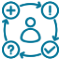 What to Expect at Triad Internal Medicine at Dublin Square, and Mack Road in Asheboro, NC